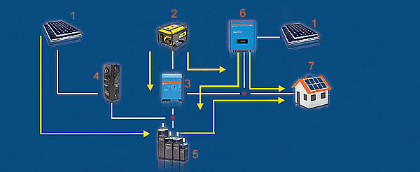 Off-Grid Rural Example